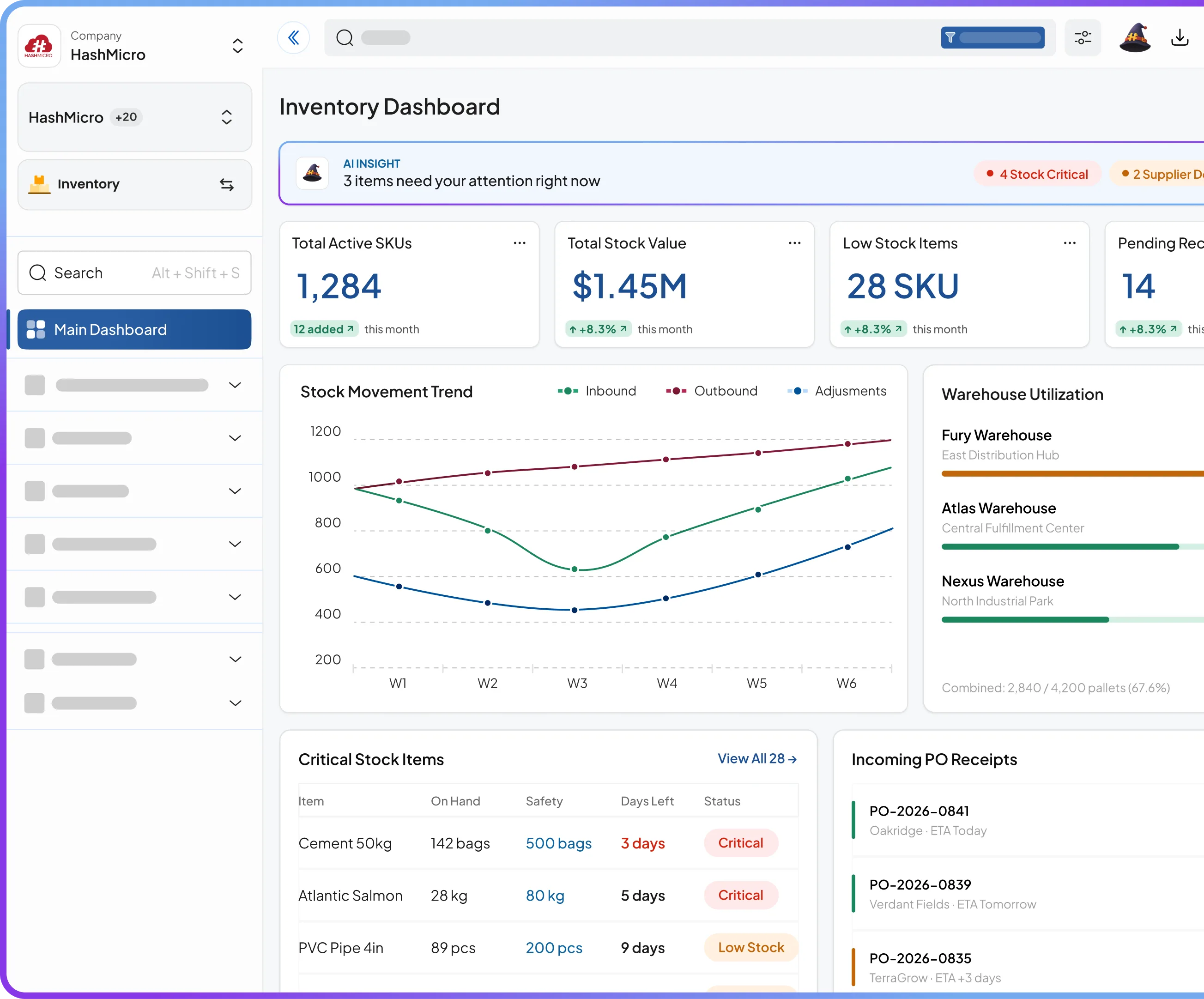 Gambaran dashboard inventaris